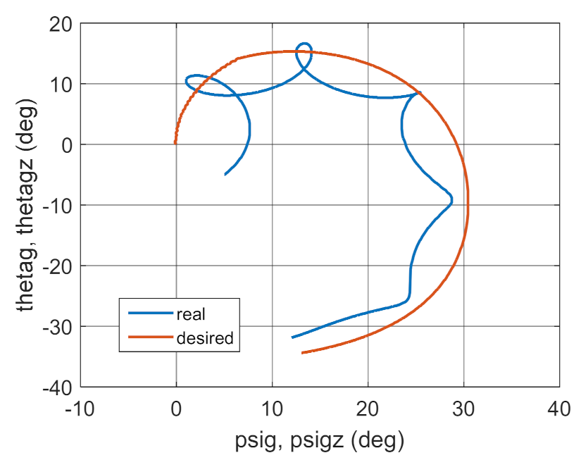 Energies 14 01696 g004
