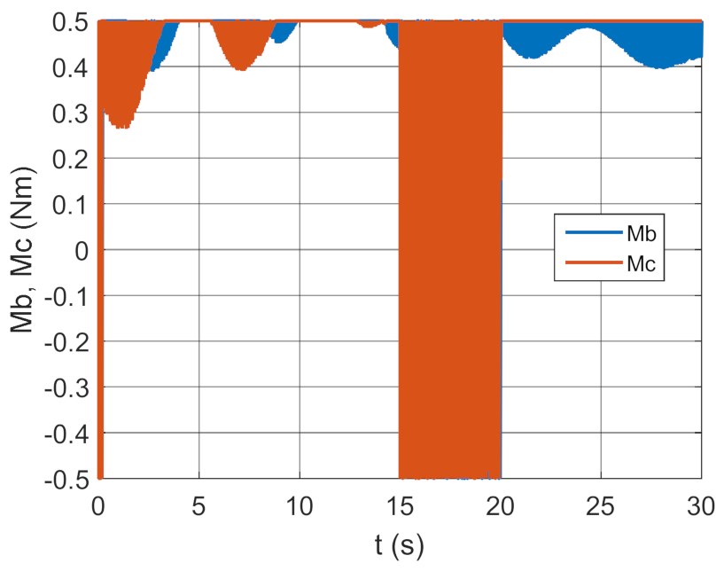 Energies 14 01696 g005