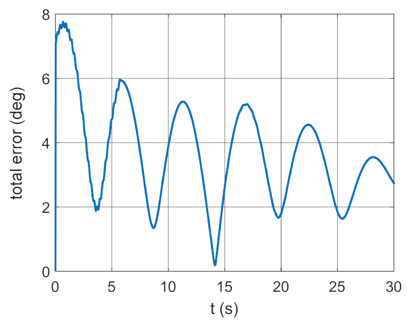 Energies 14 01696 g006