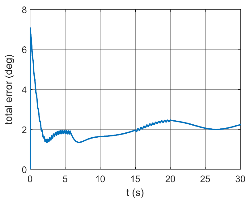 Energies 14 01696 g010