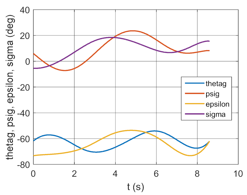 Energies 14 01696 g025