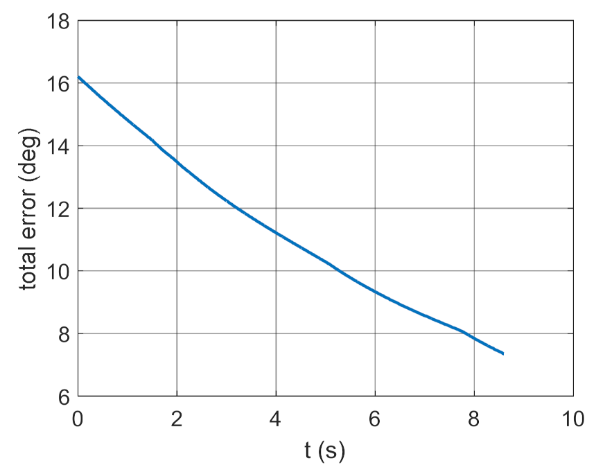 Energies 14 01696 g028