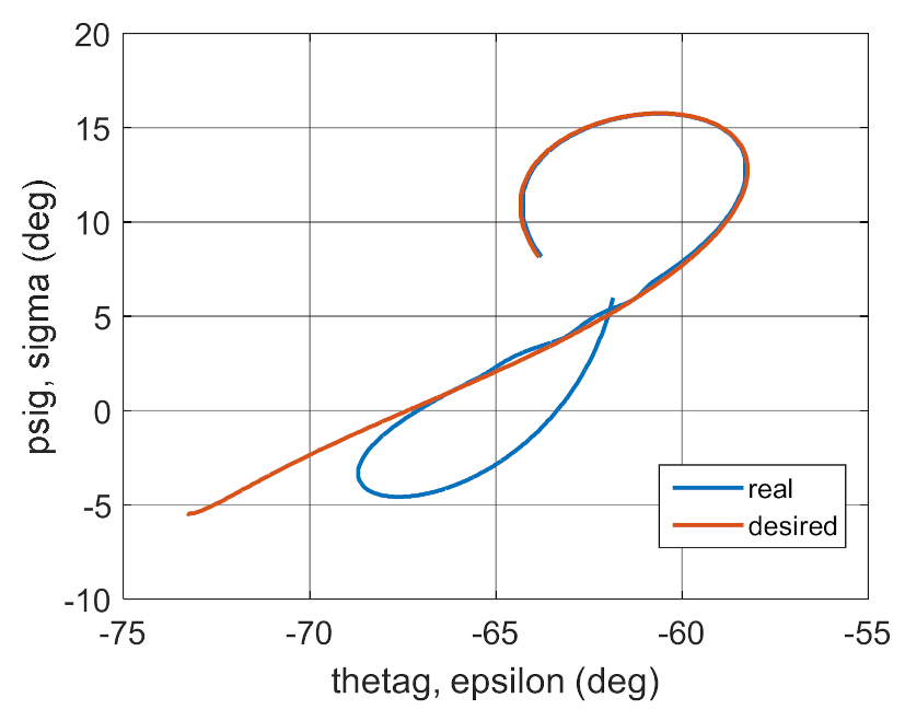 Energies 14 01696 g031