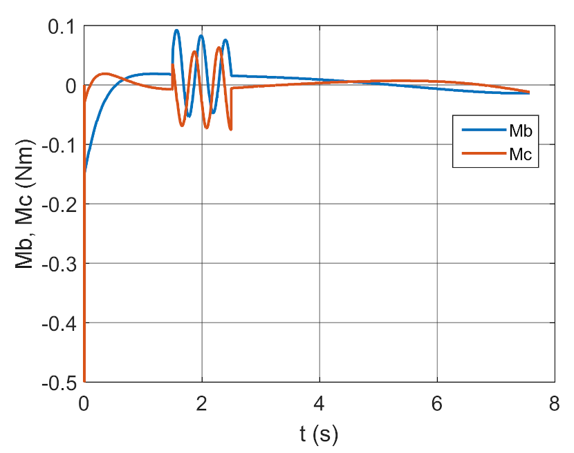 Energies 14 01696 g032
