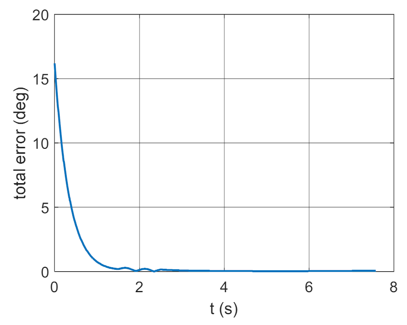 Energies 14 01696 g033