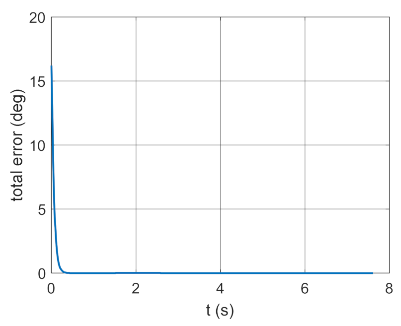 Energies 14 01696 g038
