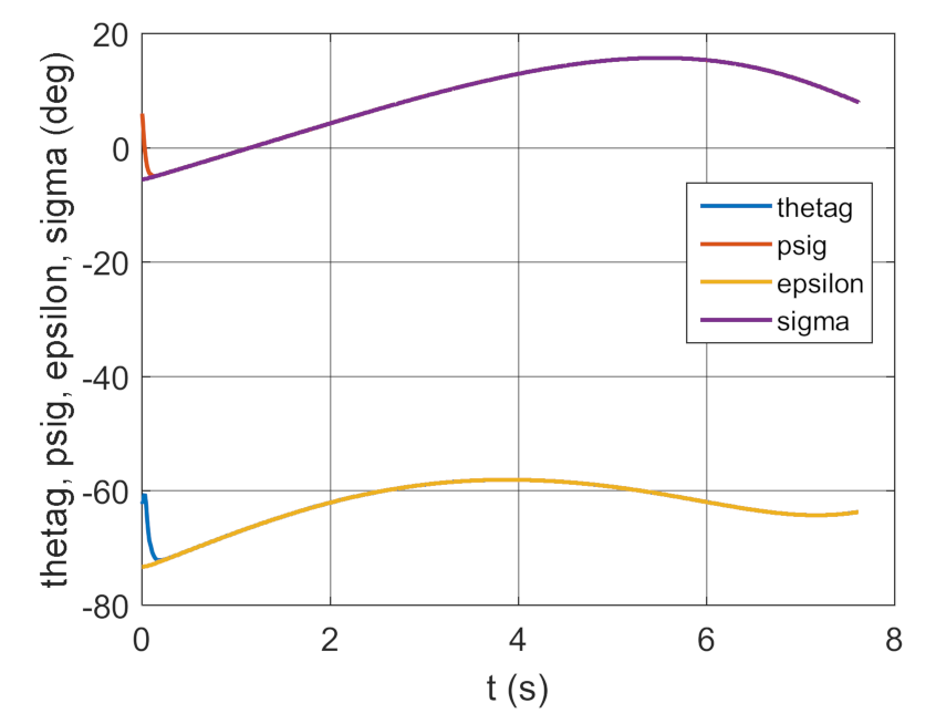 Energies 14 01696 g040