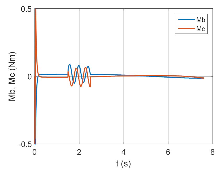Energies 14 01696 g042
