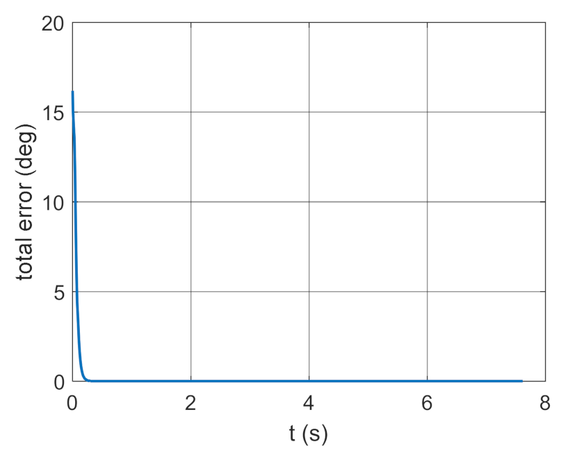 Energies 14 01696 g043