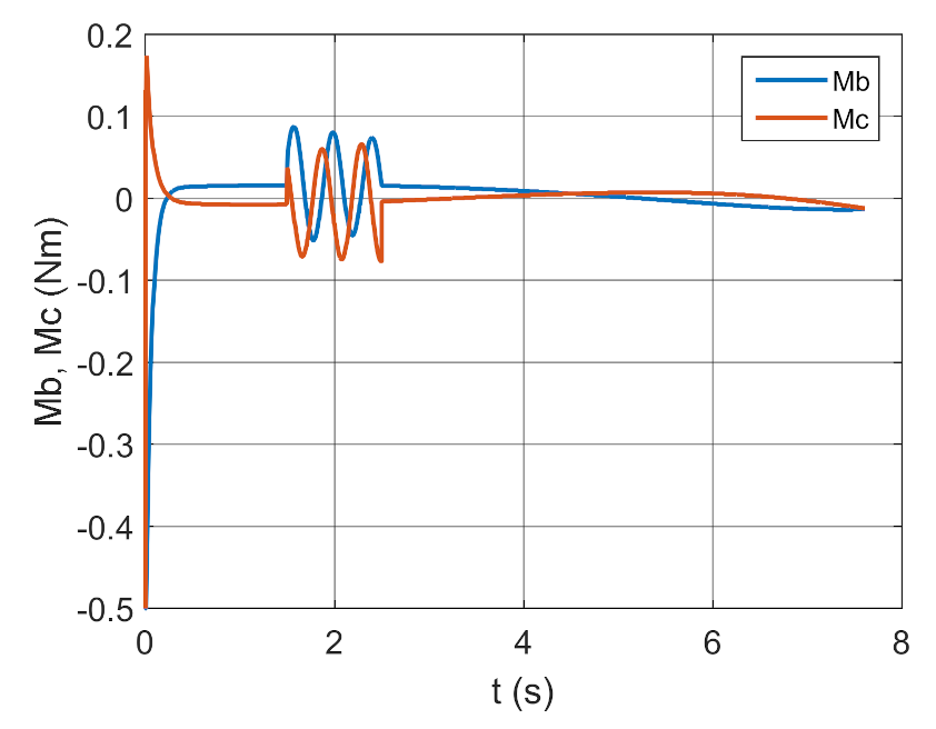Energies 14 01696 g047