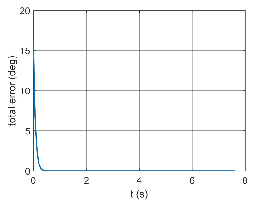 Energies 14 01696 g048
