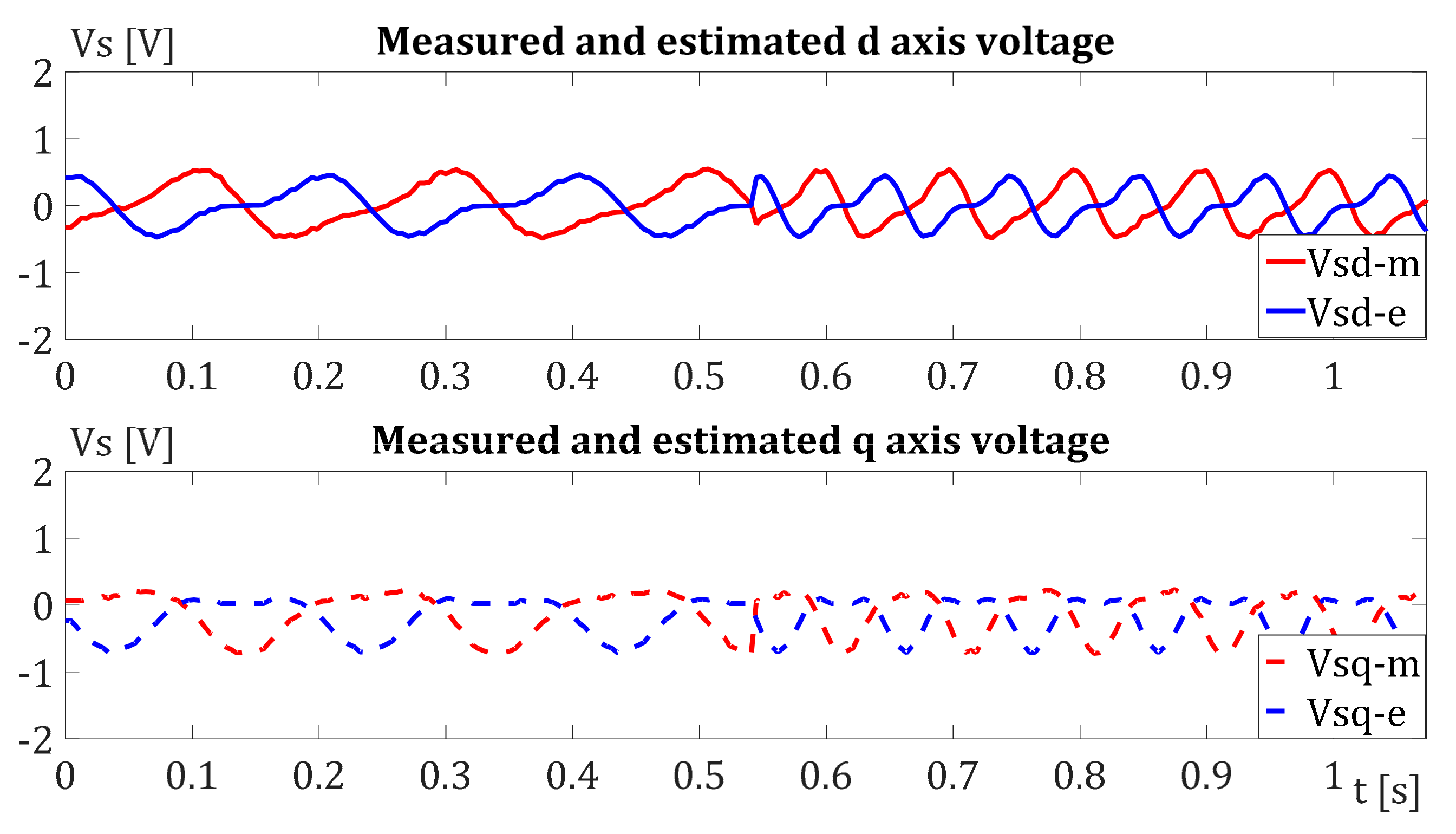 Energies 14 01700 g008