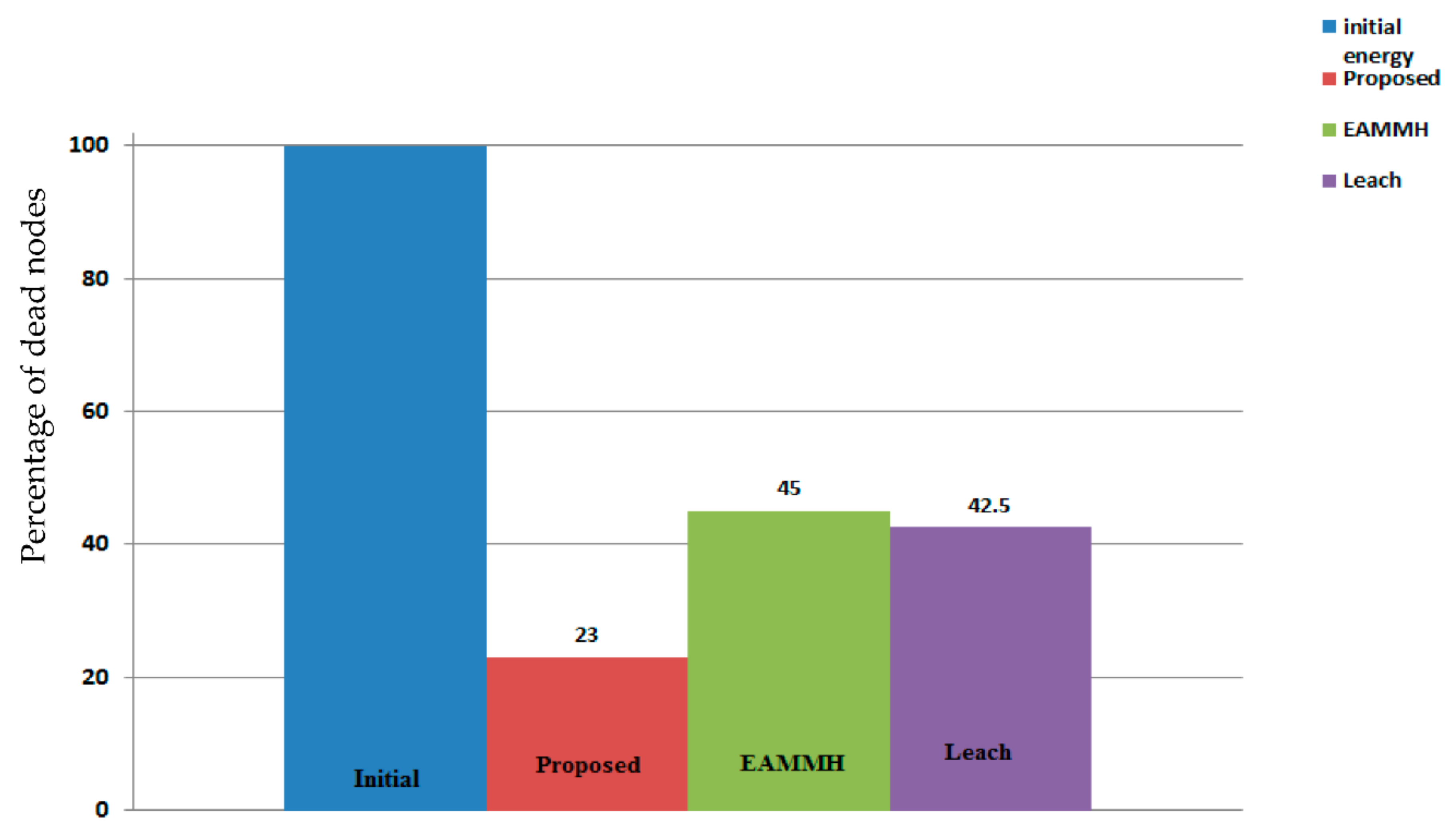 Energies 14 01709 g010