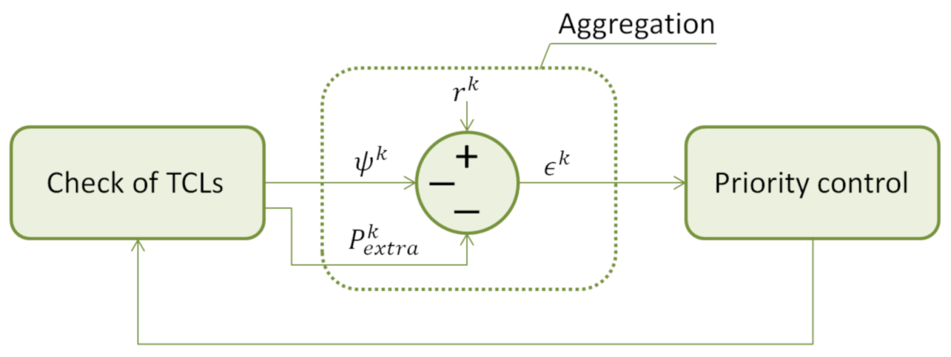Energies 14 01711 g001 Energies 14 01711 g001