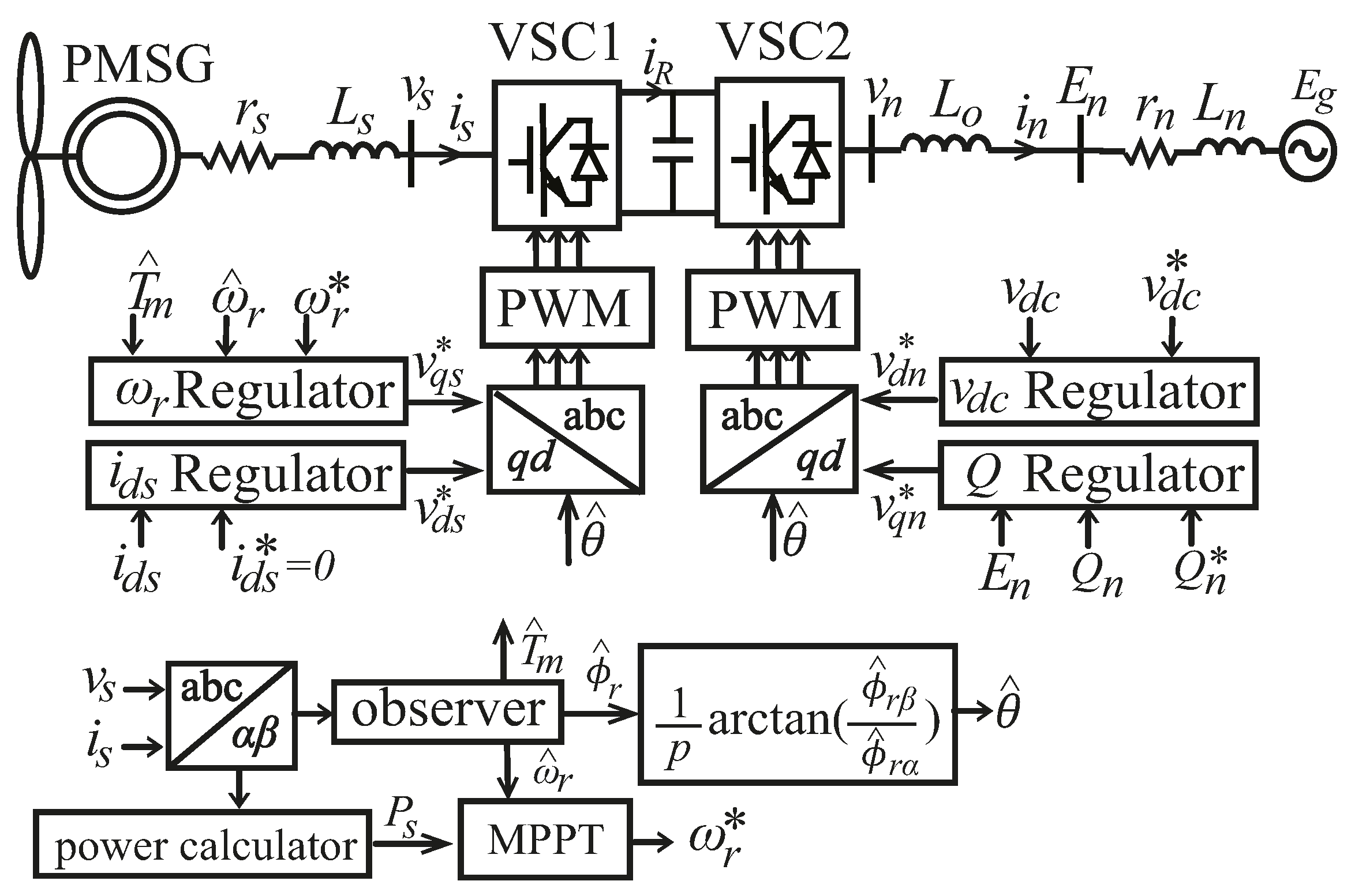Energies 14 01712 g001