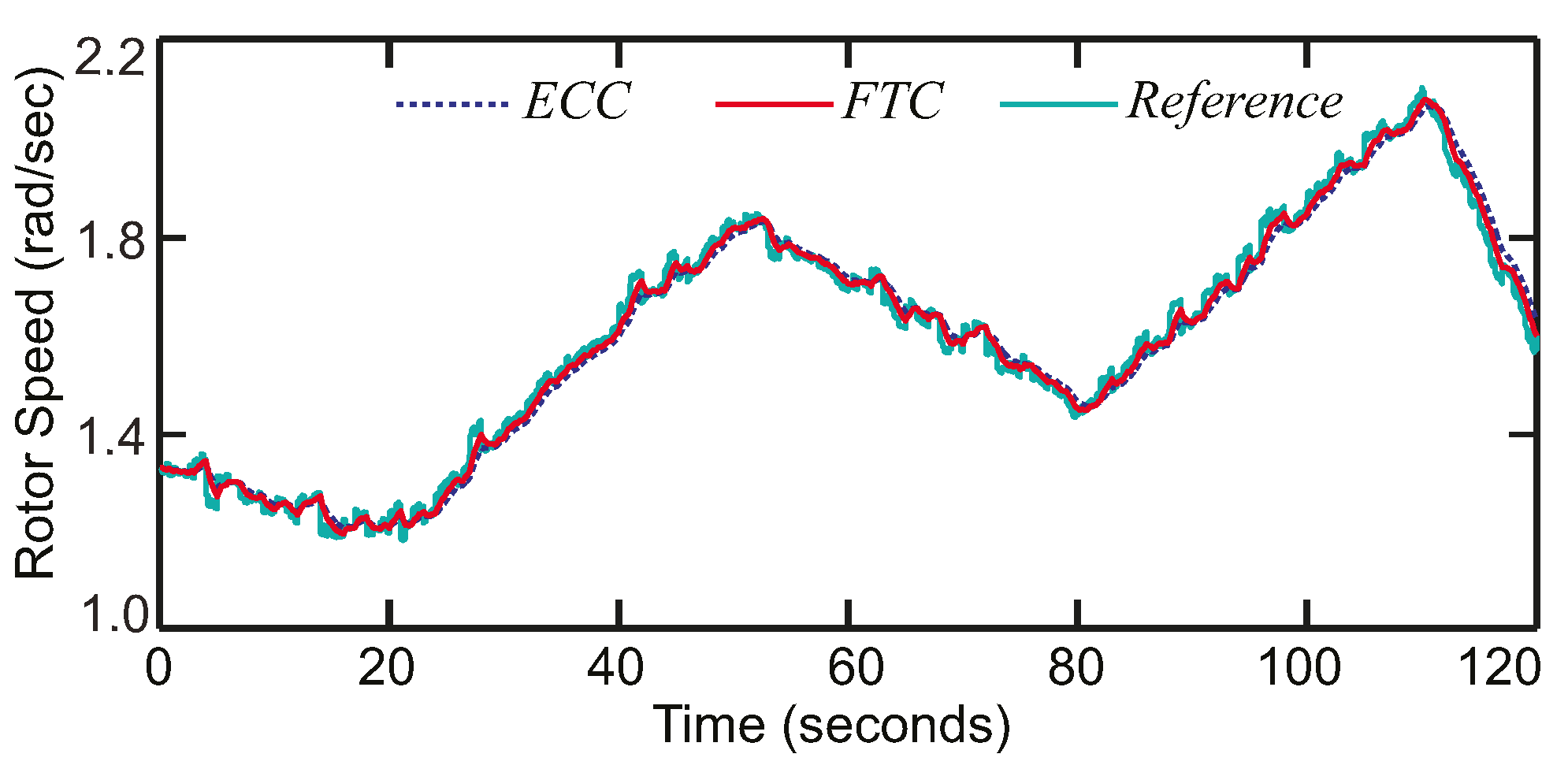 Energies 14 01712 g005