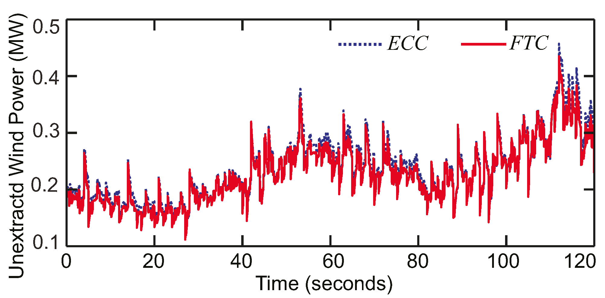 Energies 14 01712 g006