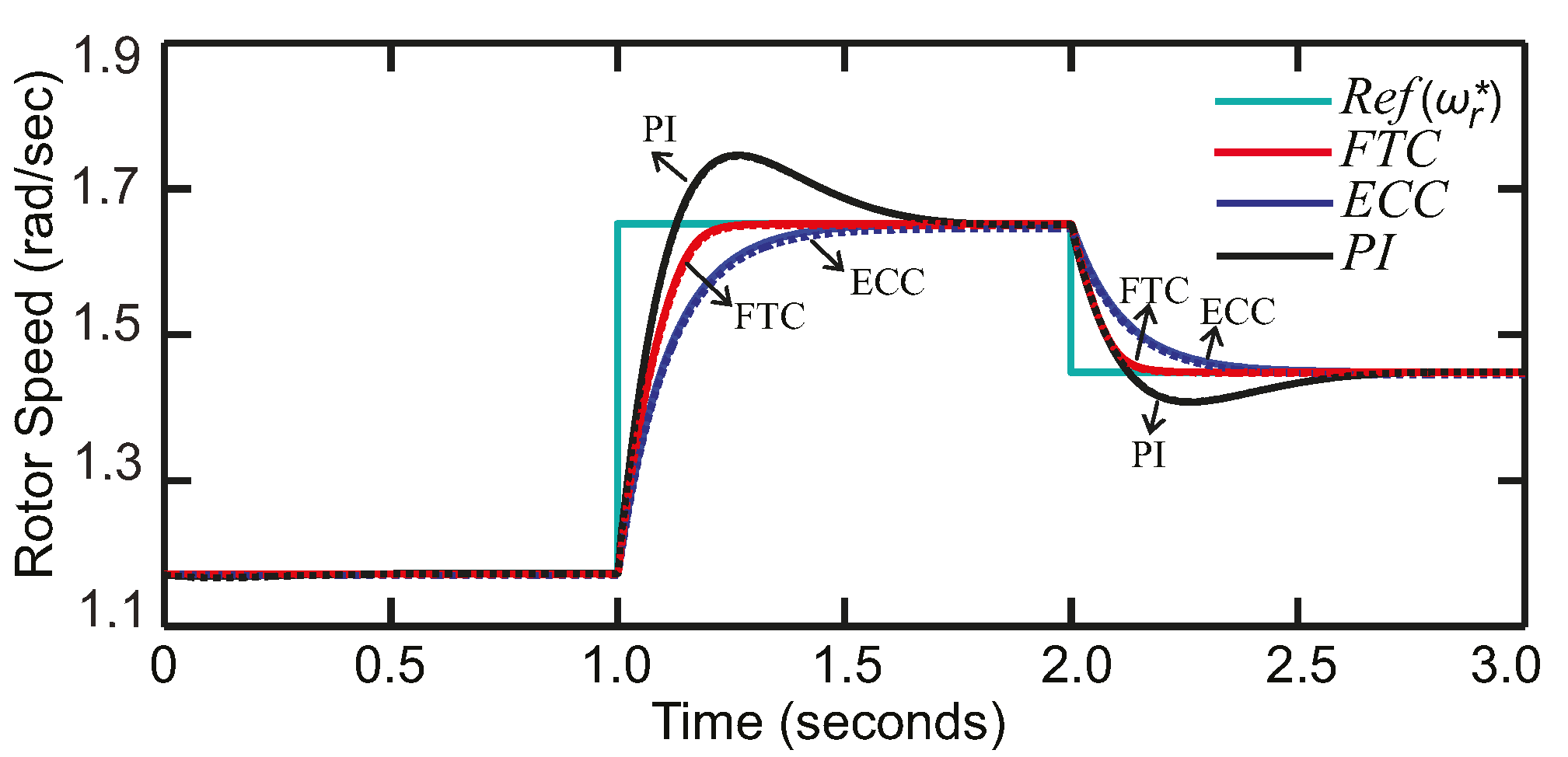 Energies 14 01712 g009