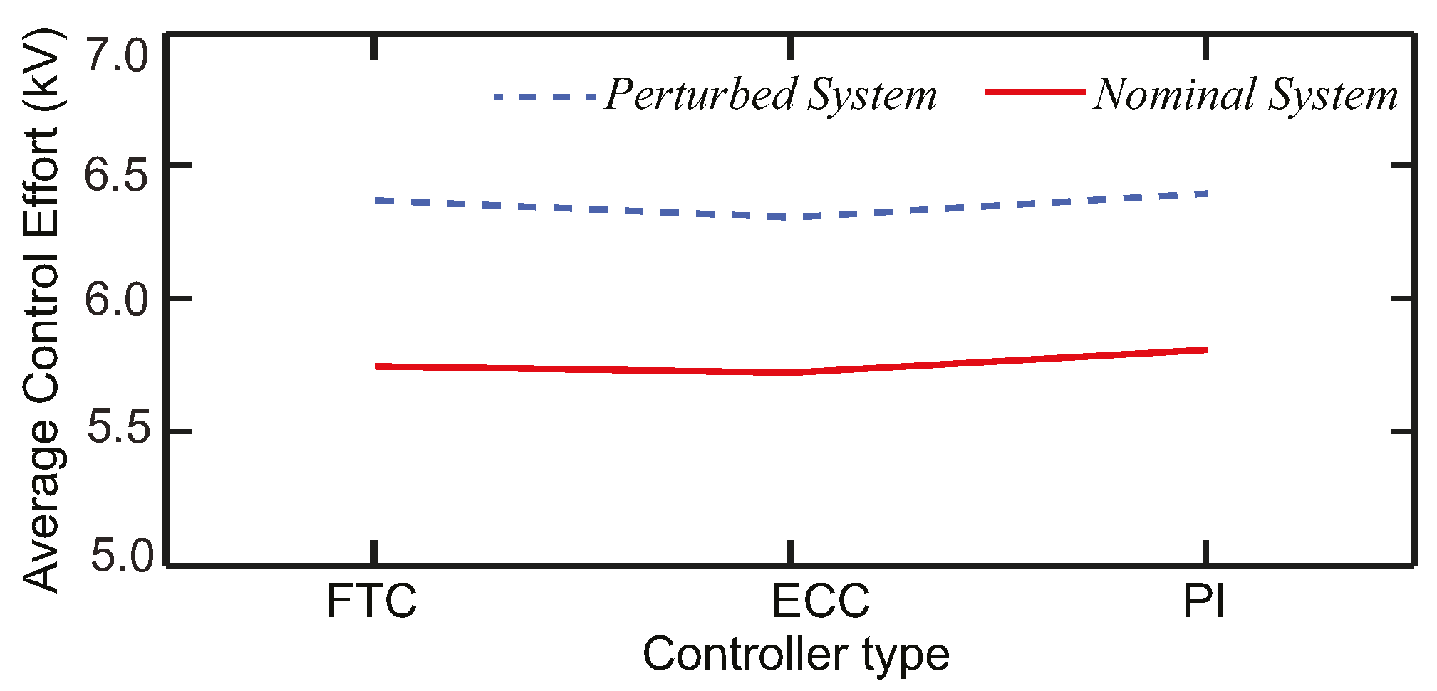 Energies 14 01712 g010
