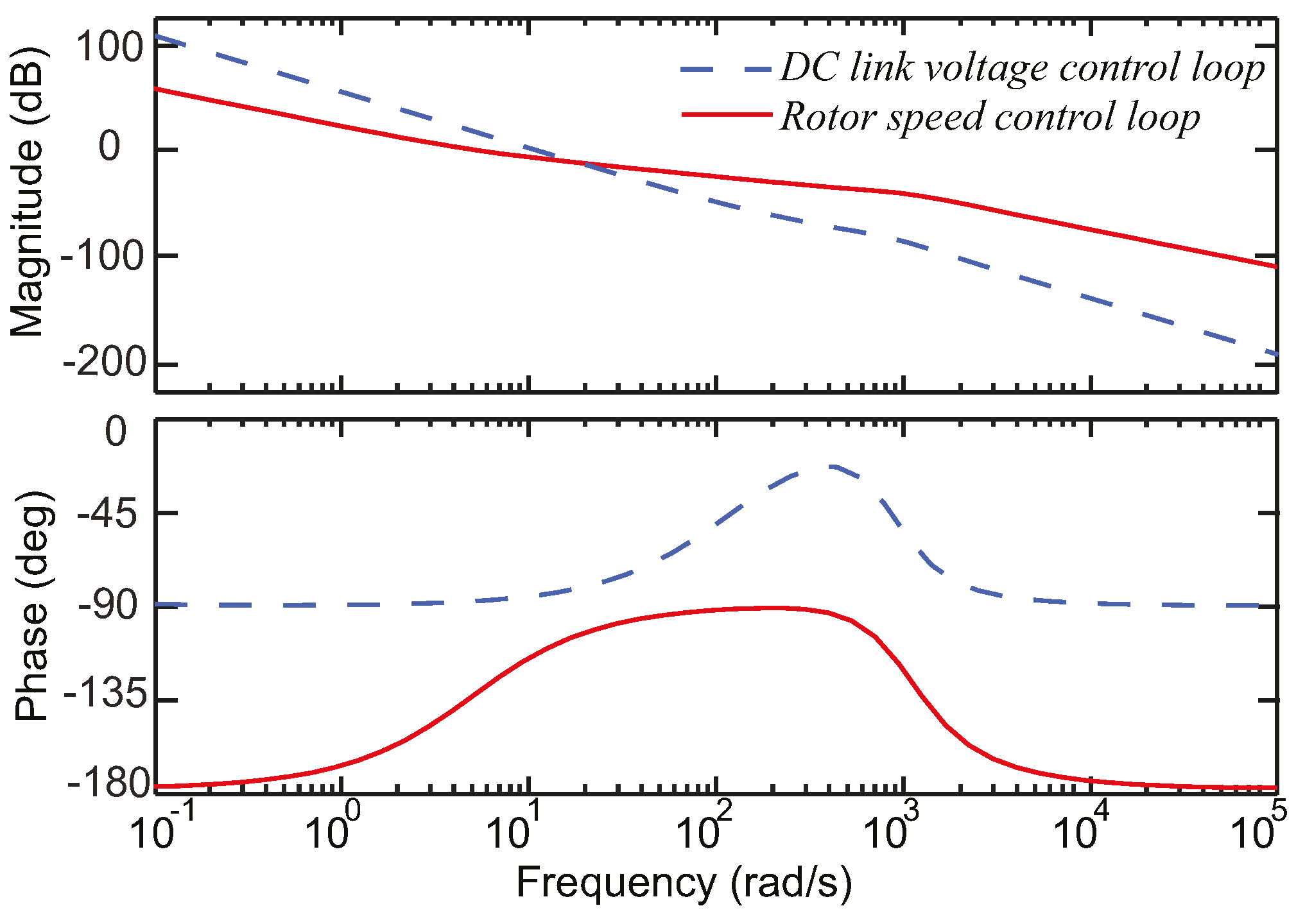 Energies 14 01712 g011
