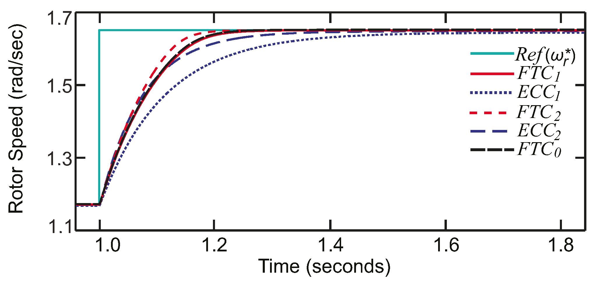 Energies 14 01712 g012