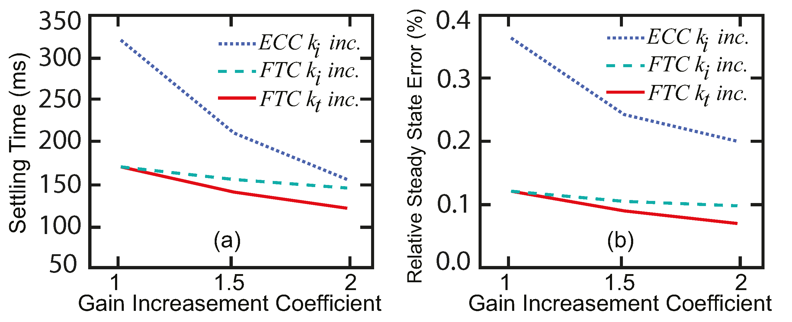 Energies 14 01712 g013