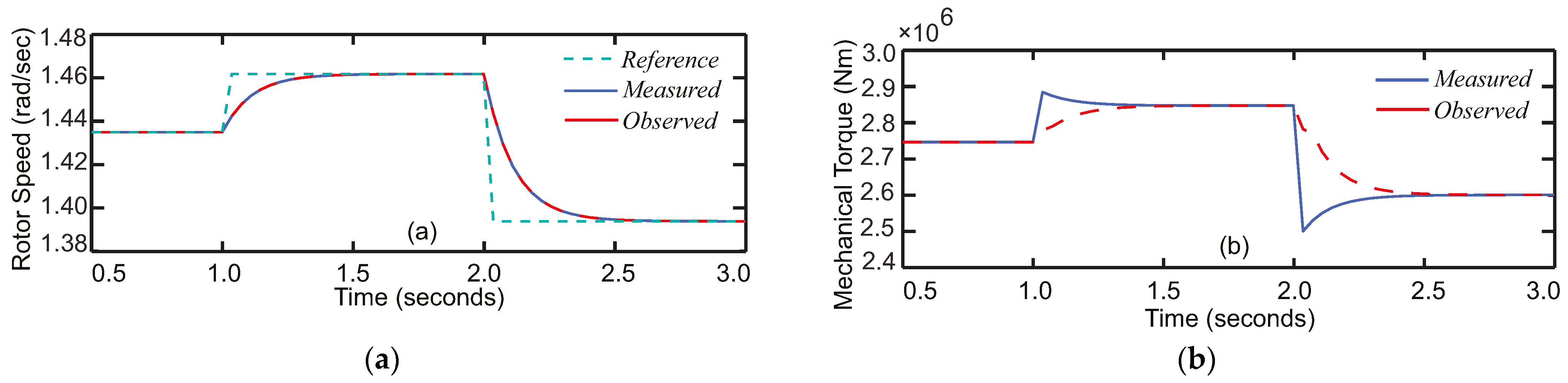 Energies 14 01712 g014
