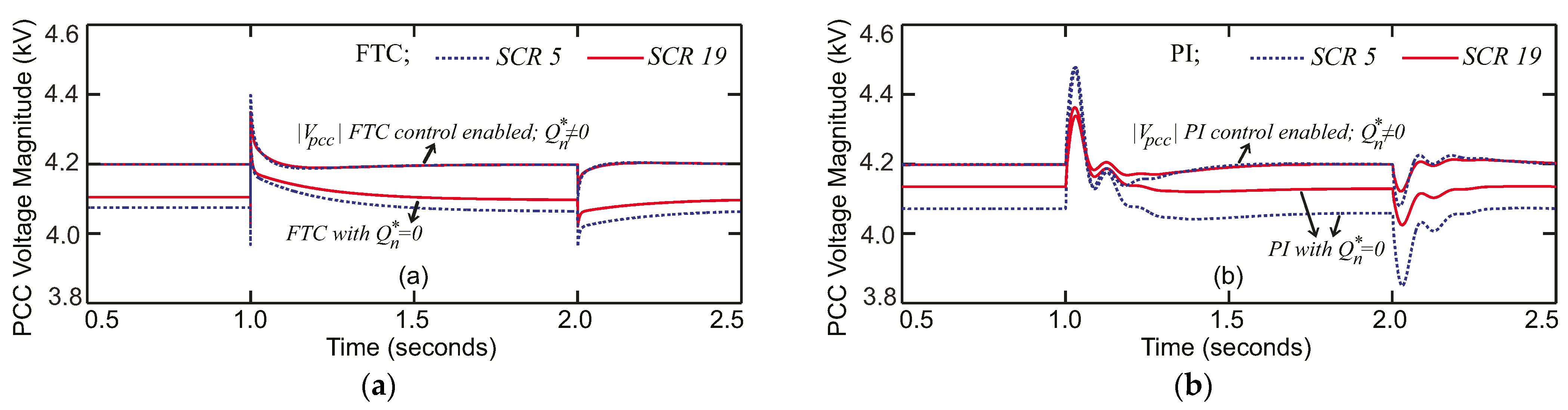 Energies 14 01712 g015