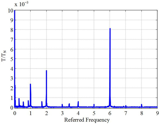 Energies 14 01713 g001