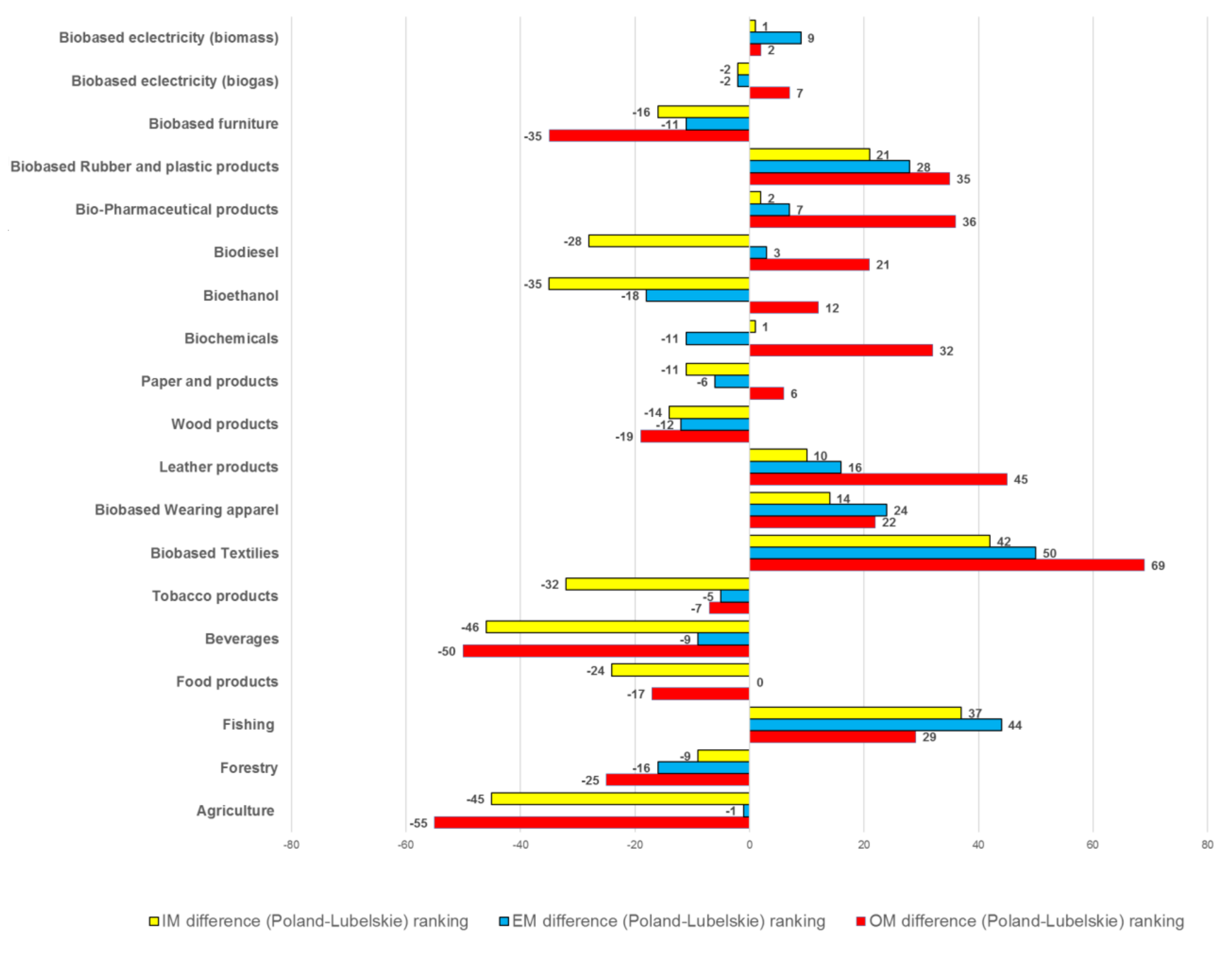 Energies 14 01714 g003 Energies 14 01714 g003