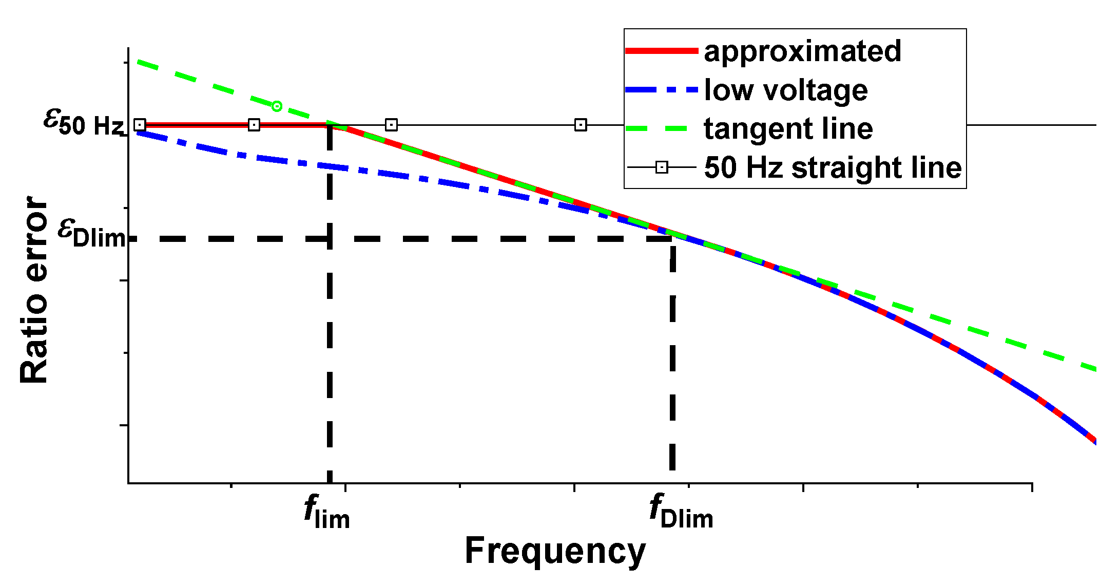 Energies 14 01715 g003