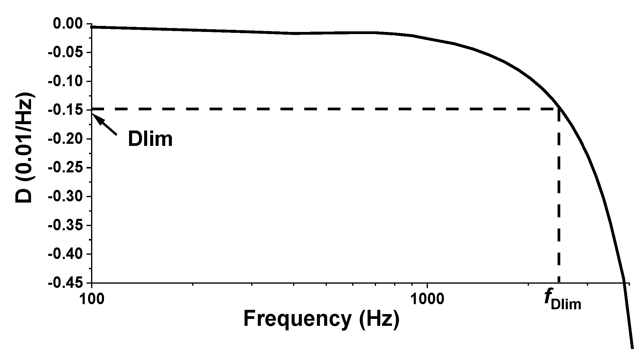 Energies 14 01715 g004