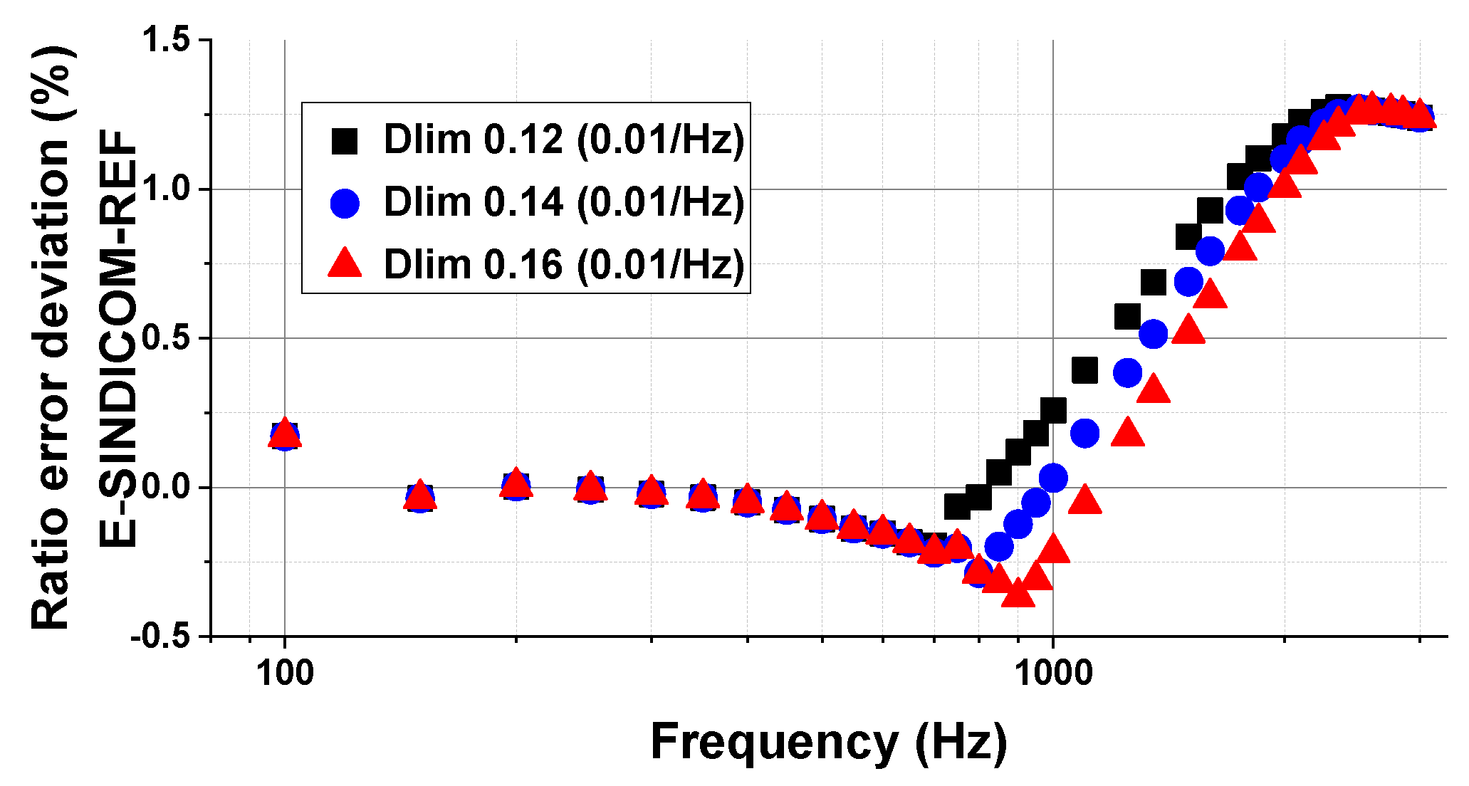Energies 14 01715 g007