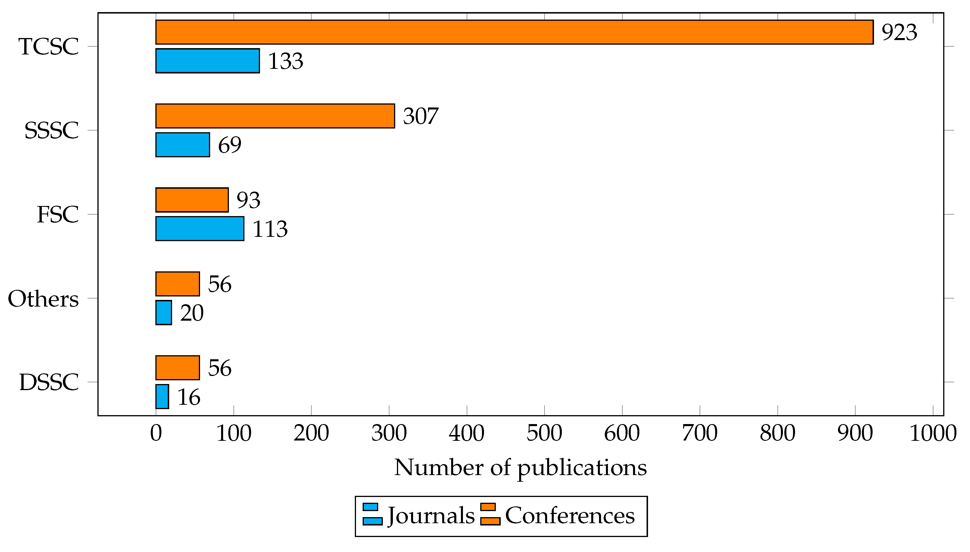 Energies 14 01717 g002 Energies 14 01717 g002