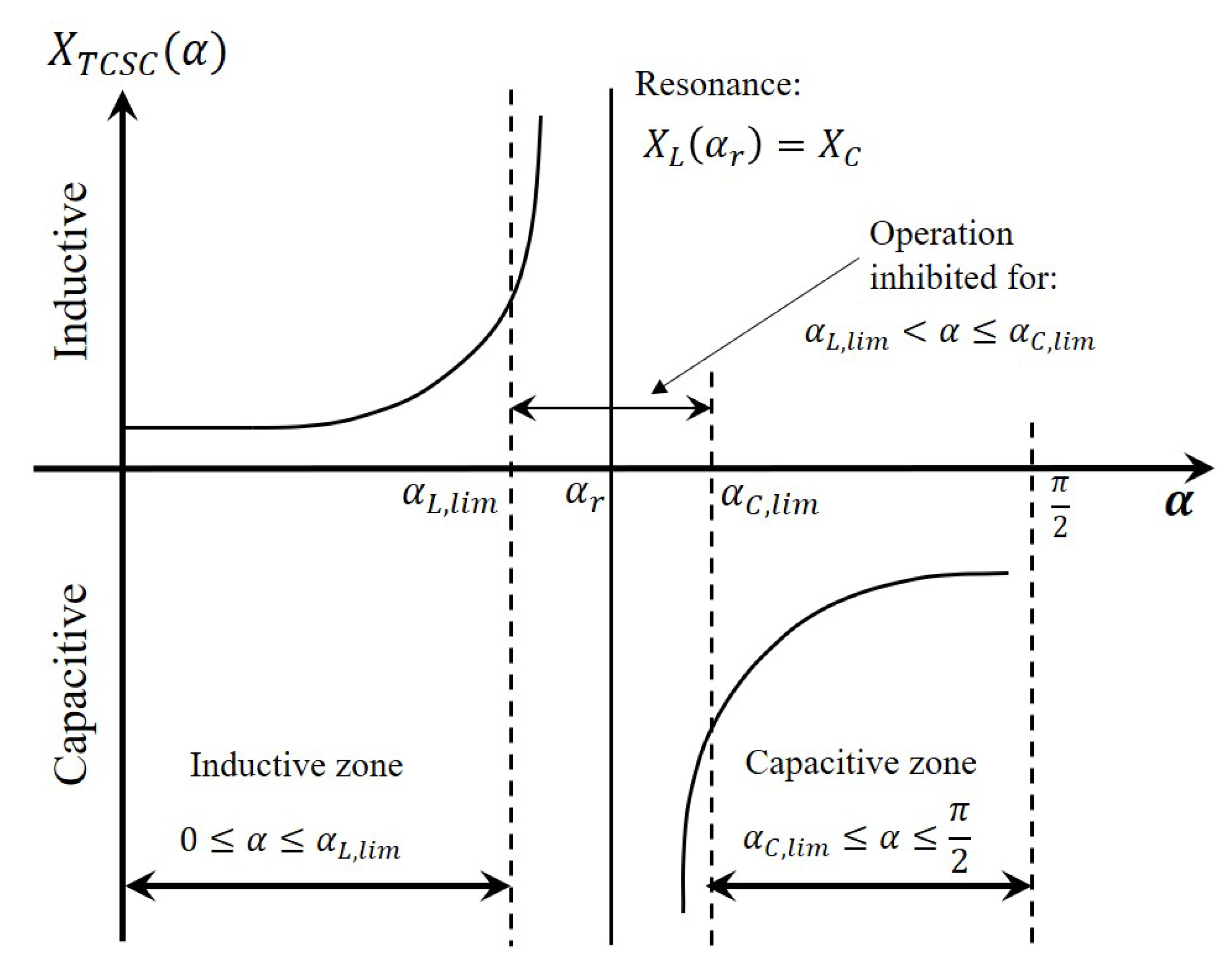 Energies 14 01717 g008 Energies 14 01717 g008