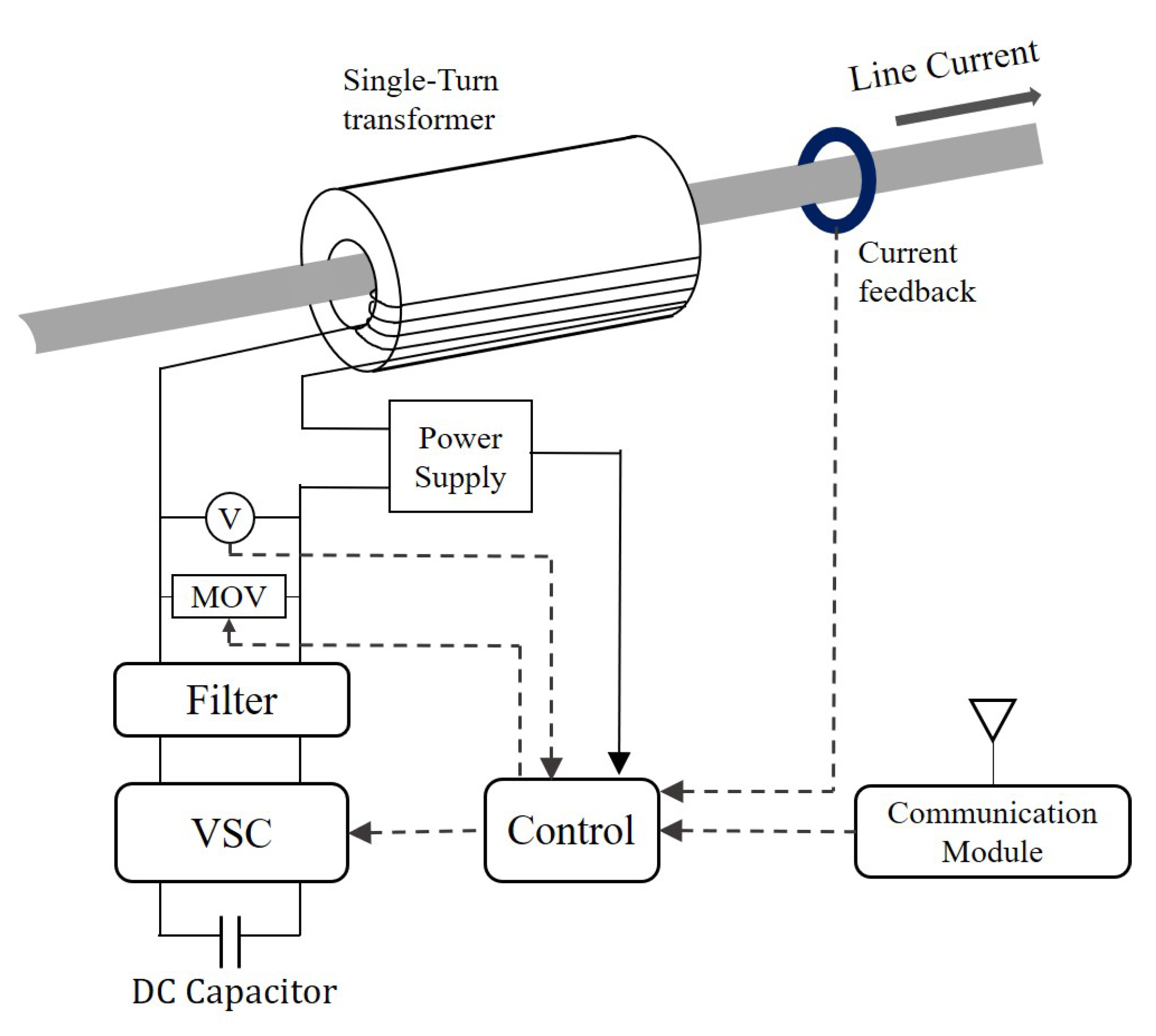 Energies 14 01717 g014 Energies 14 01717 g014