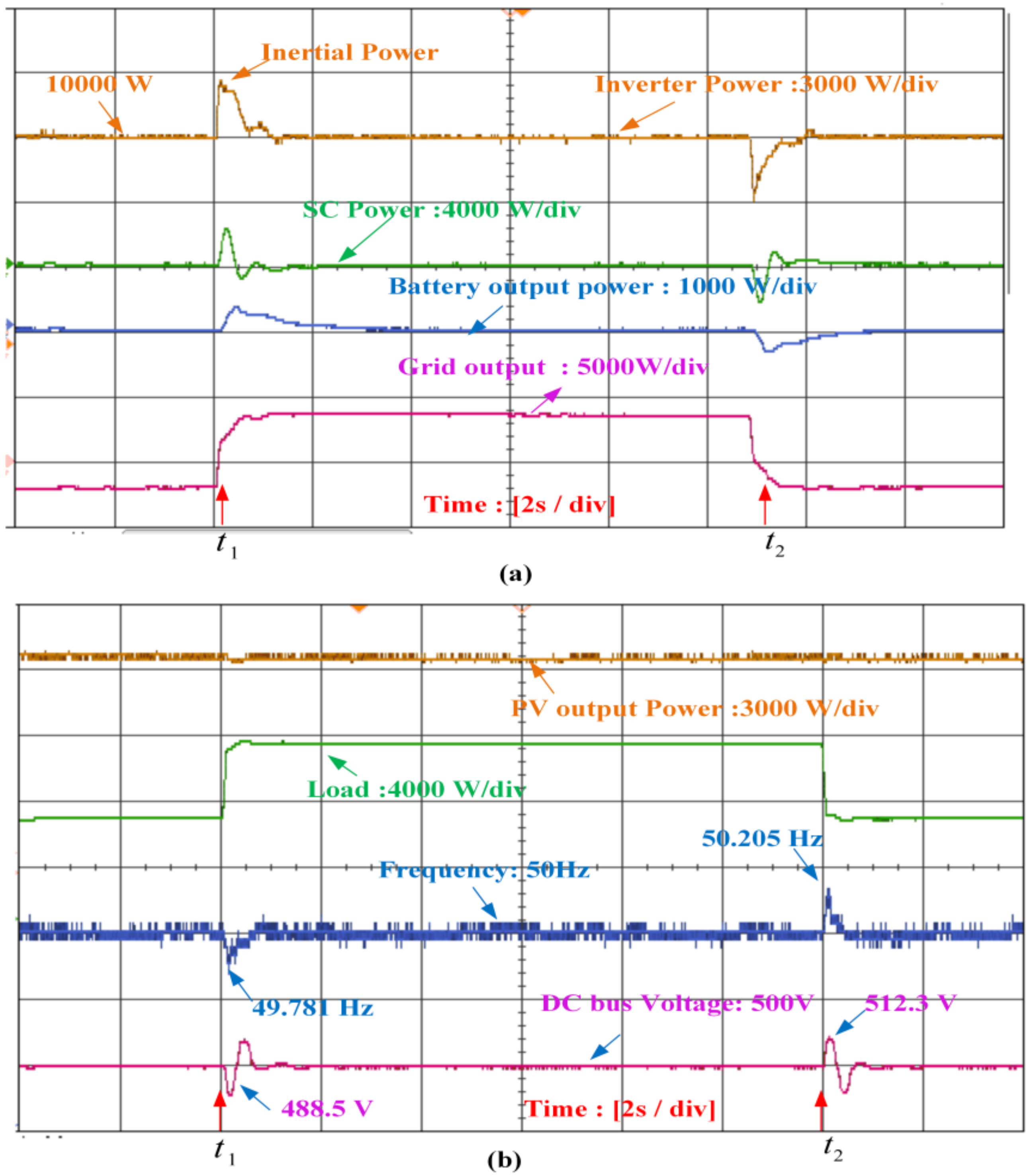 Energies 14 01721 g017 Energies 14 01721 g017