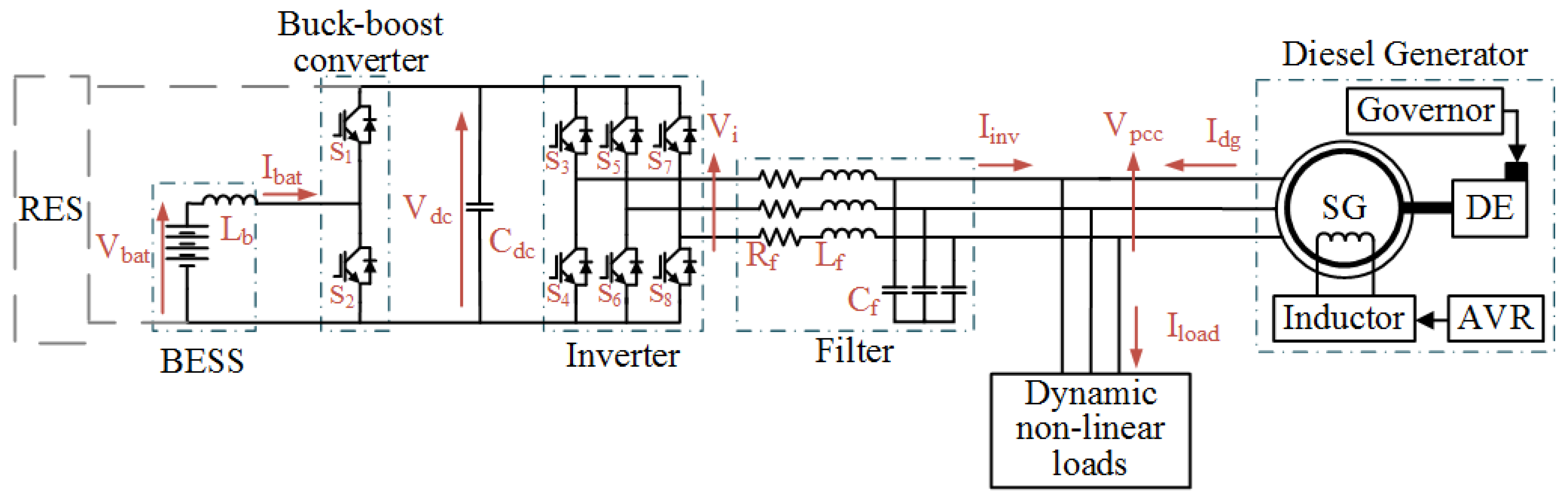 Energies 14 01723 g001