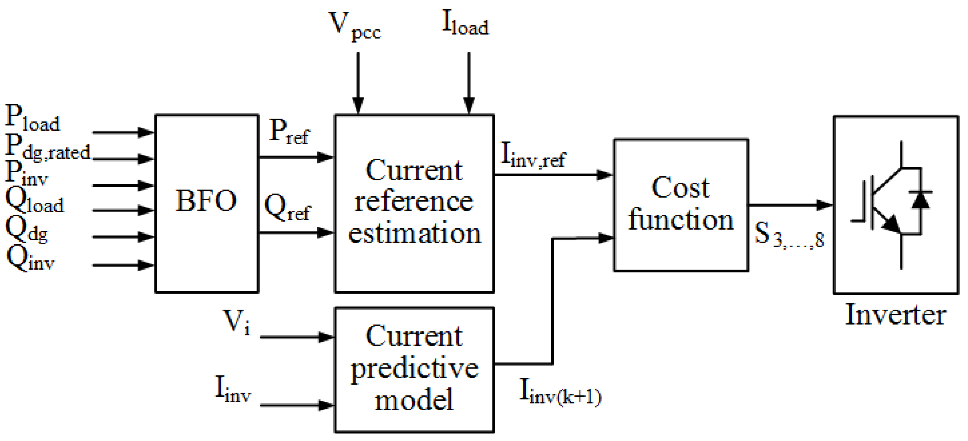 Energies 14 01723 g002