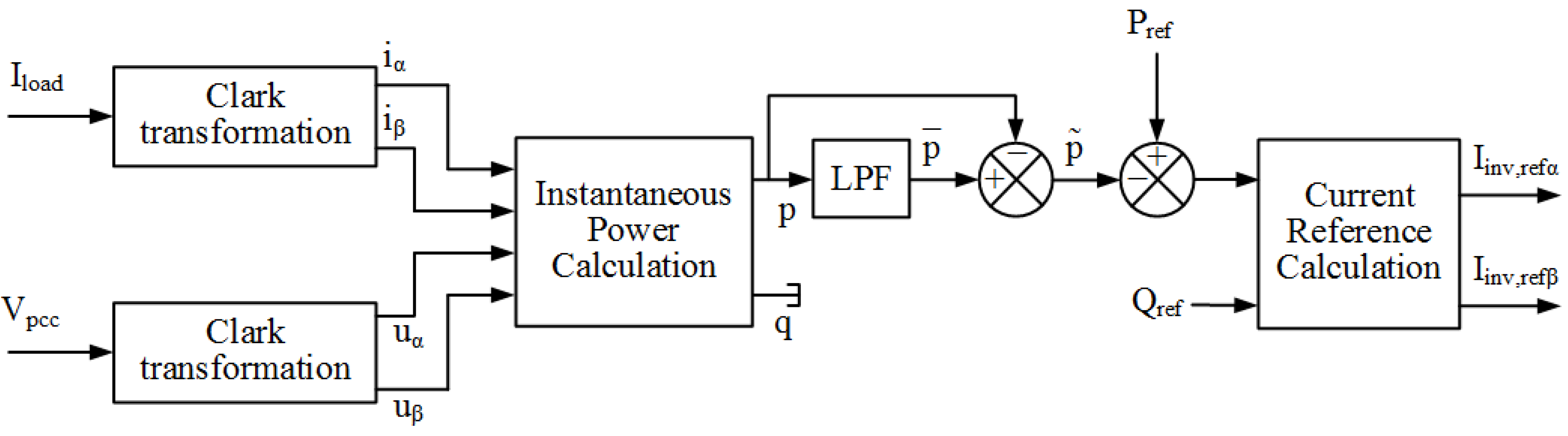 Energies 14 01723 g003