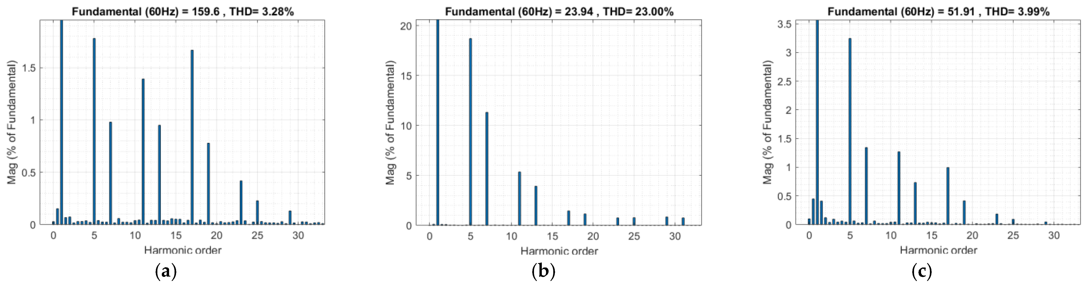 Energies 14 01723 g010