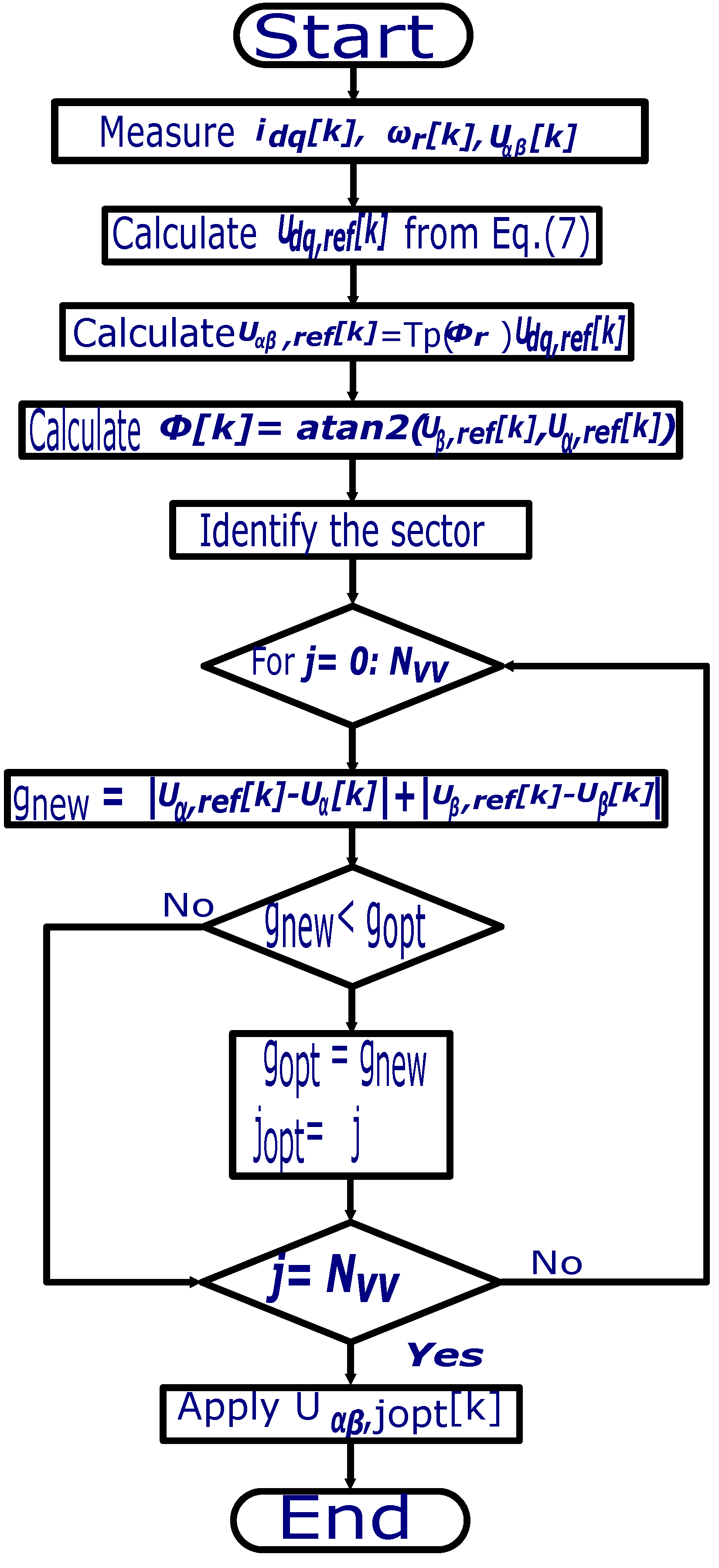 Energies 14 01727 g005