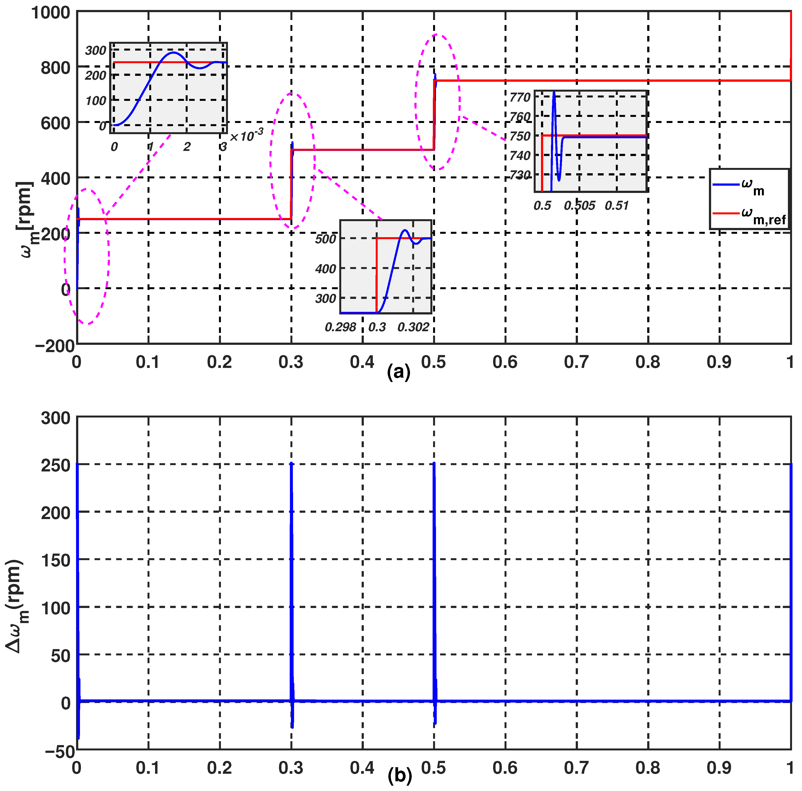 Energies 14 01727 g008a