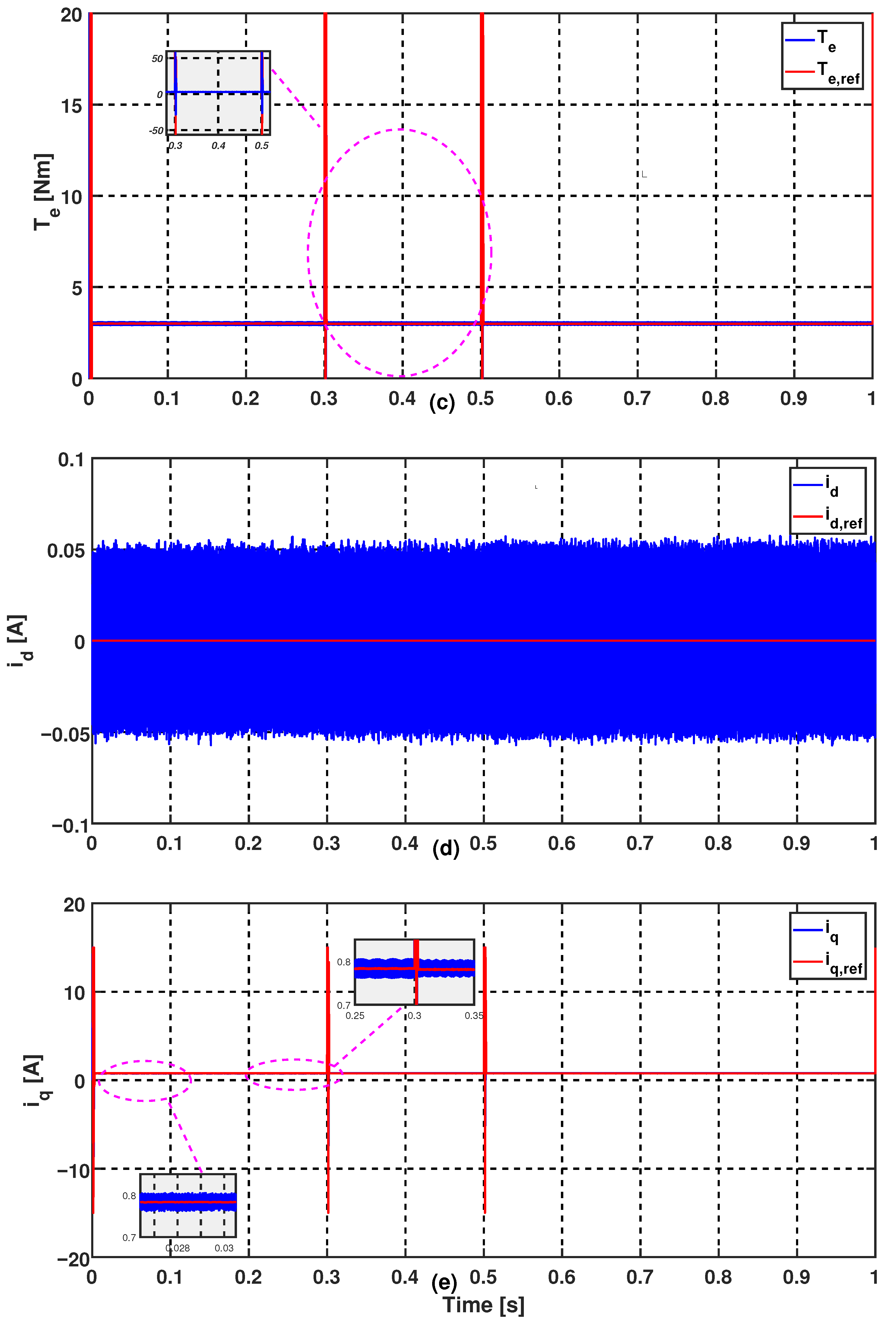 Energies 14 01727 g008b