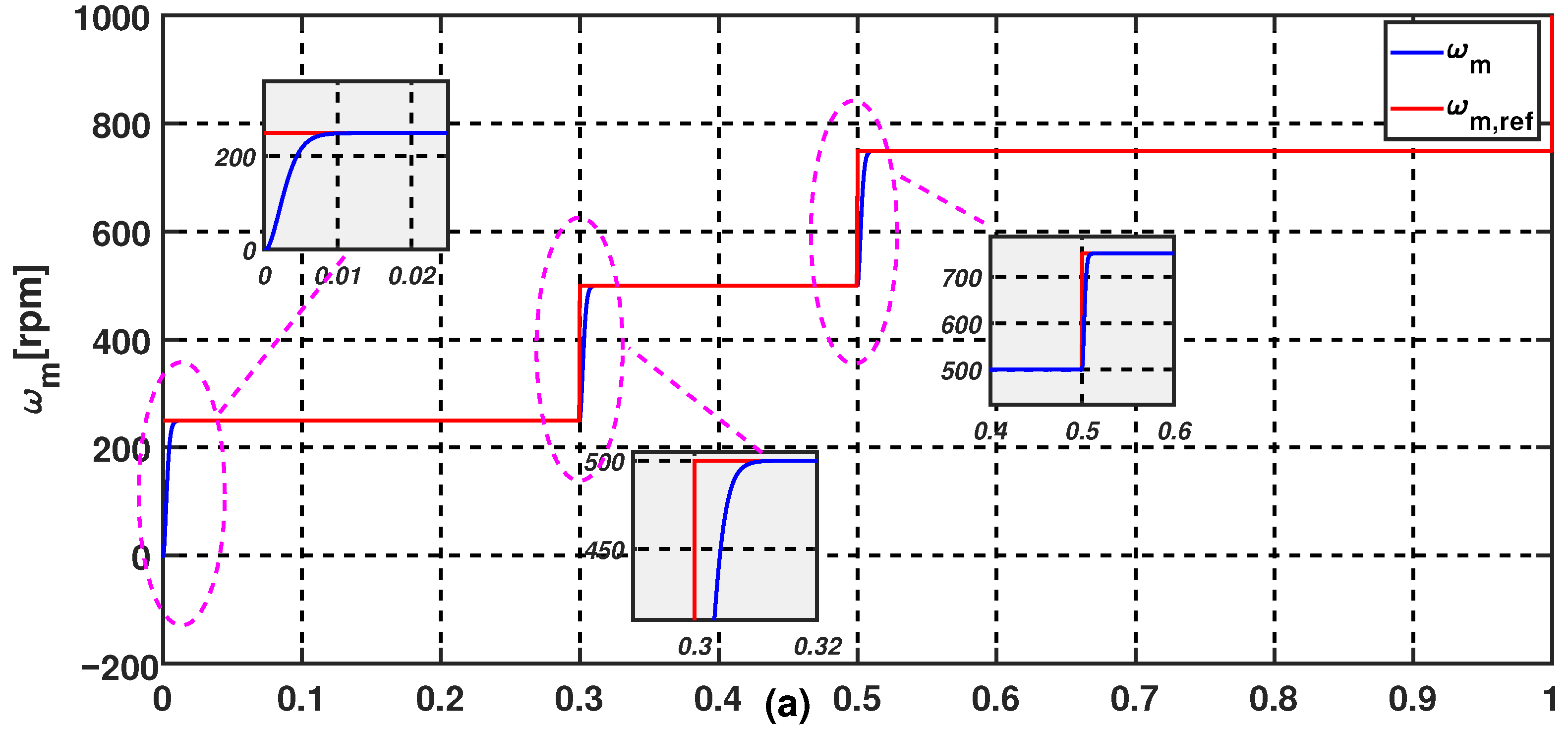 Energies 14 01727 g009a