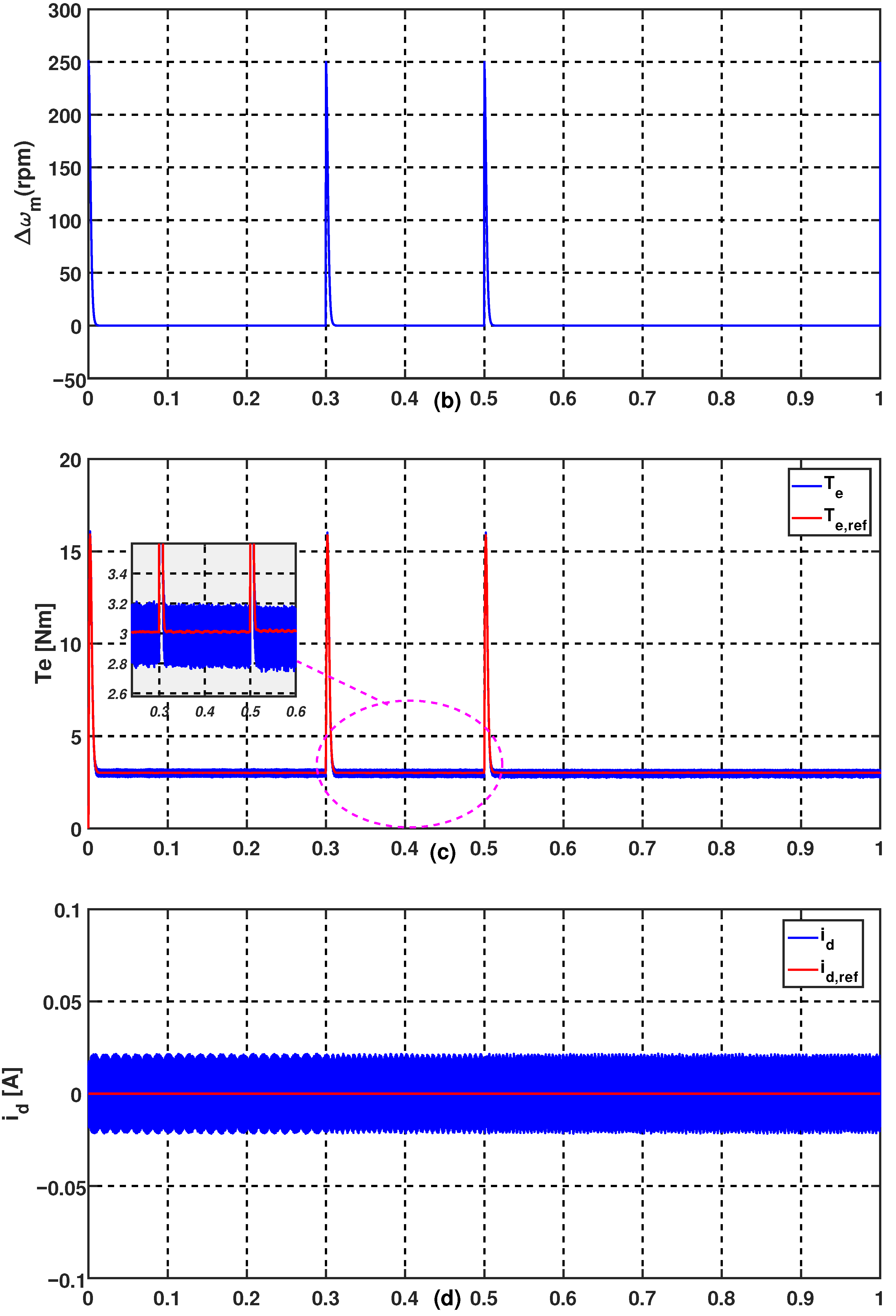 Energies 14 01727 g009b