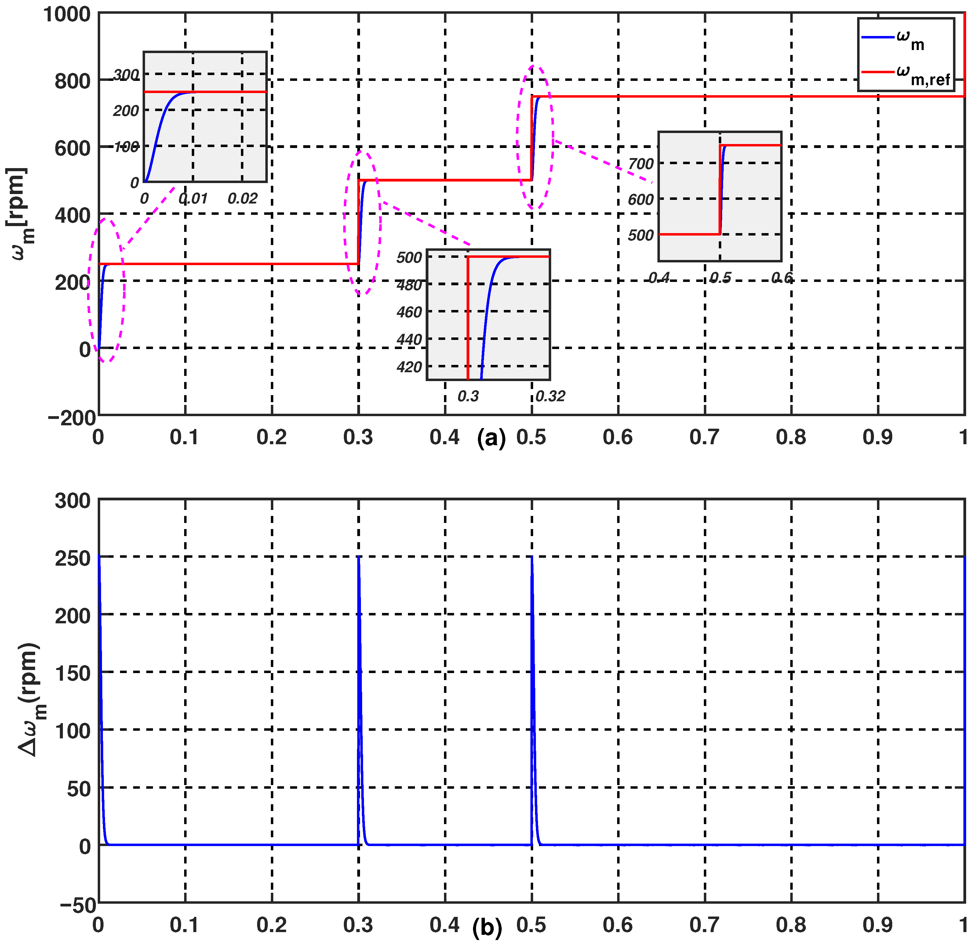 Energies 14 01727 g010a