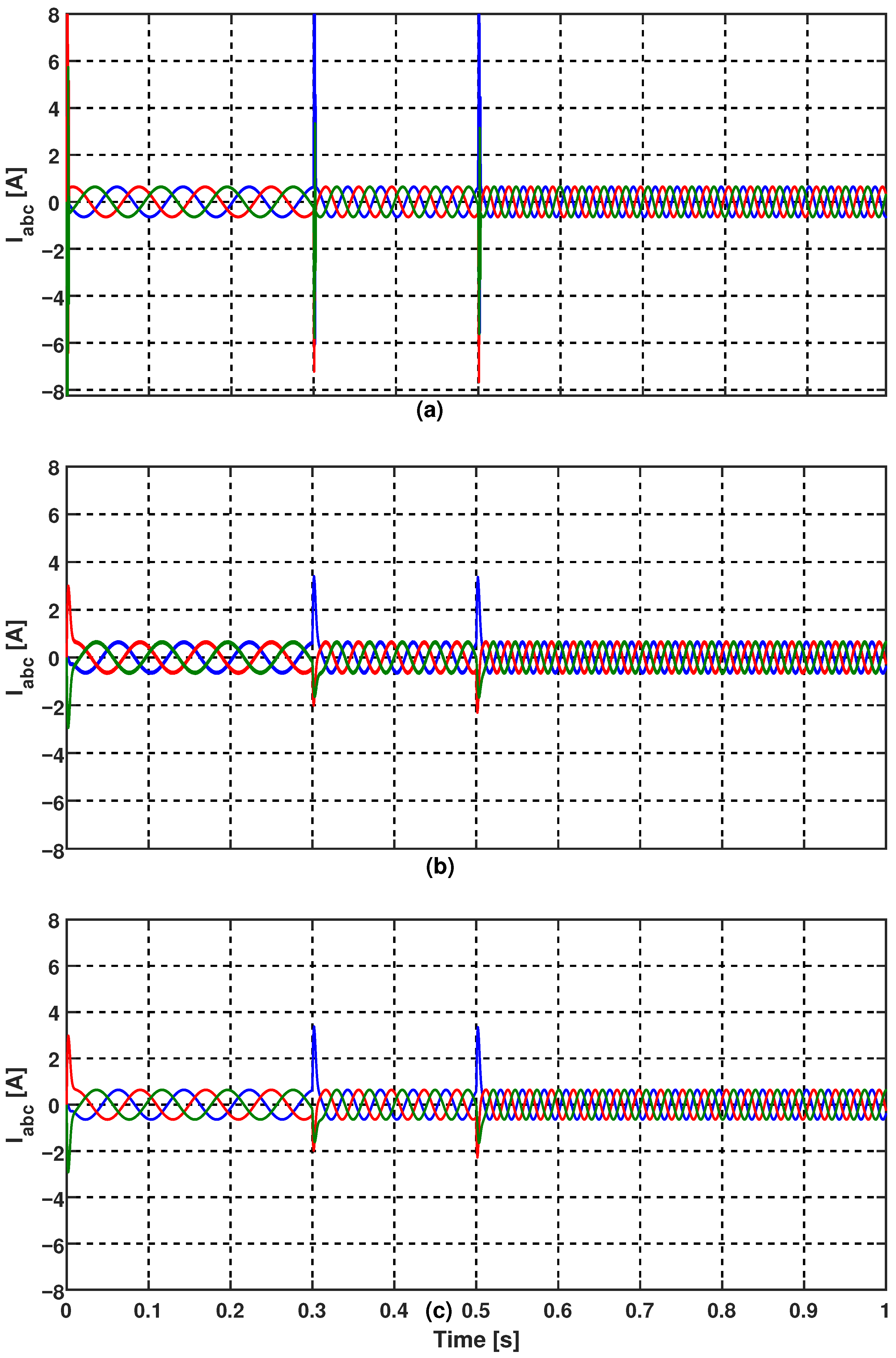 Energies 14 01727 g011