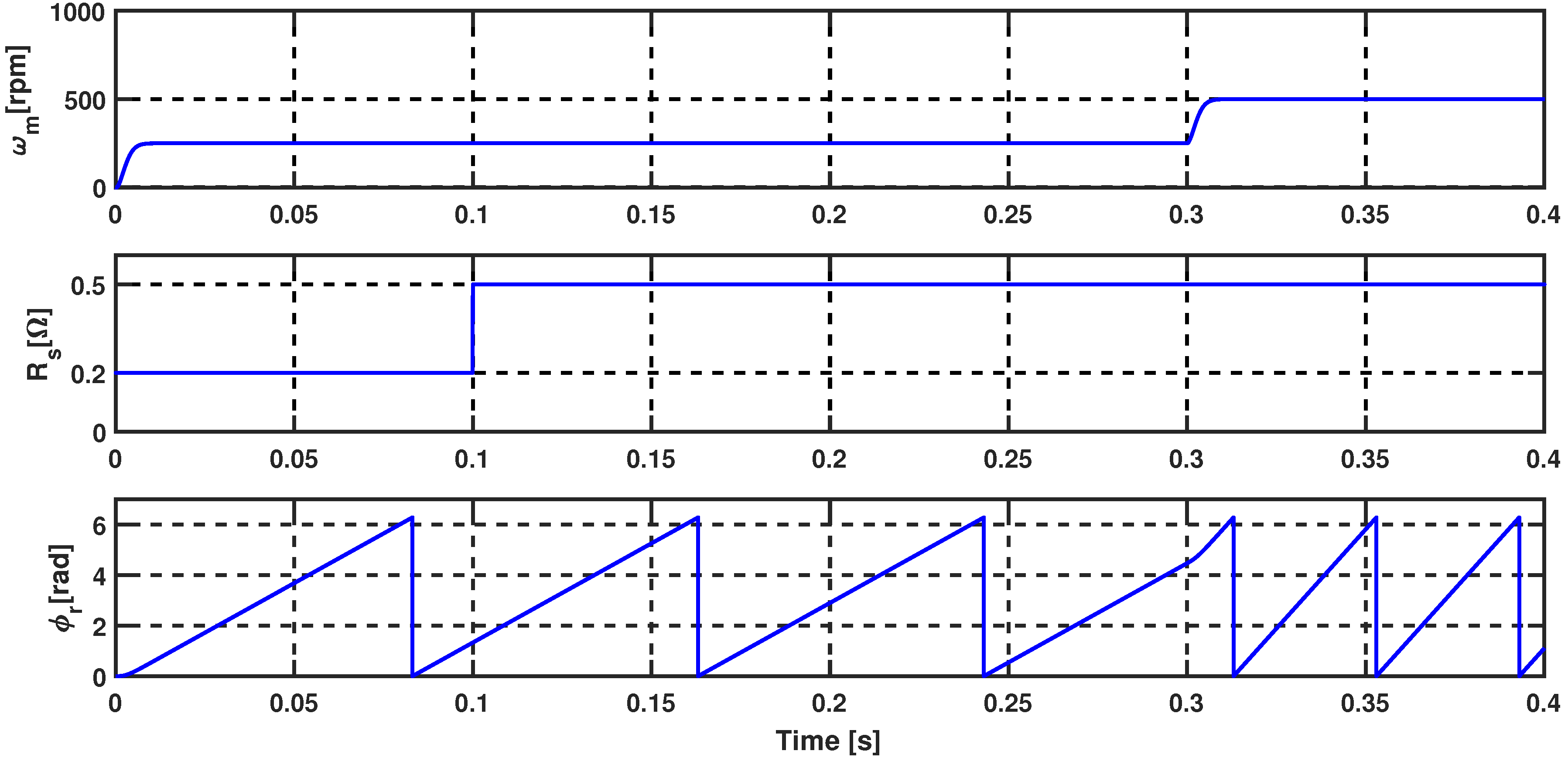Energies 14 01727 g012