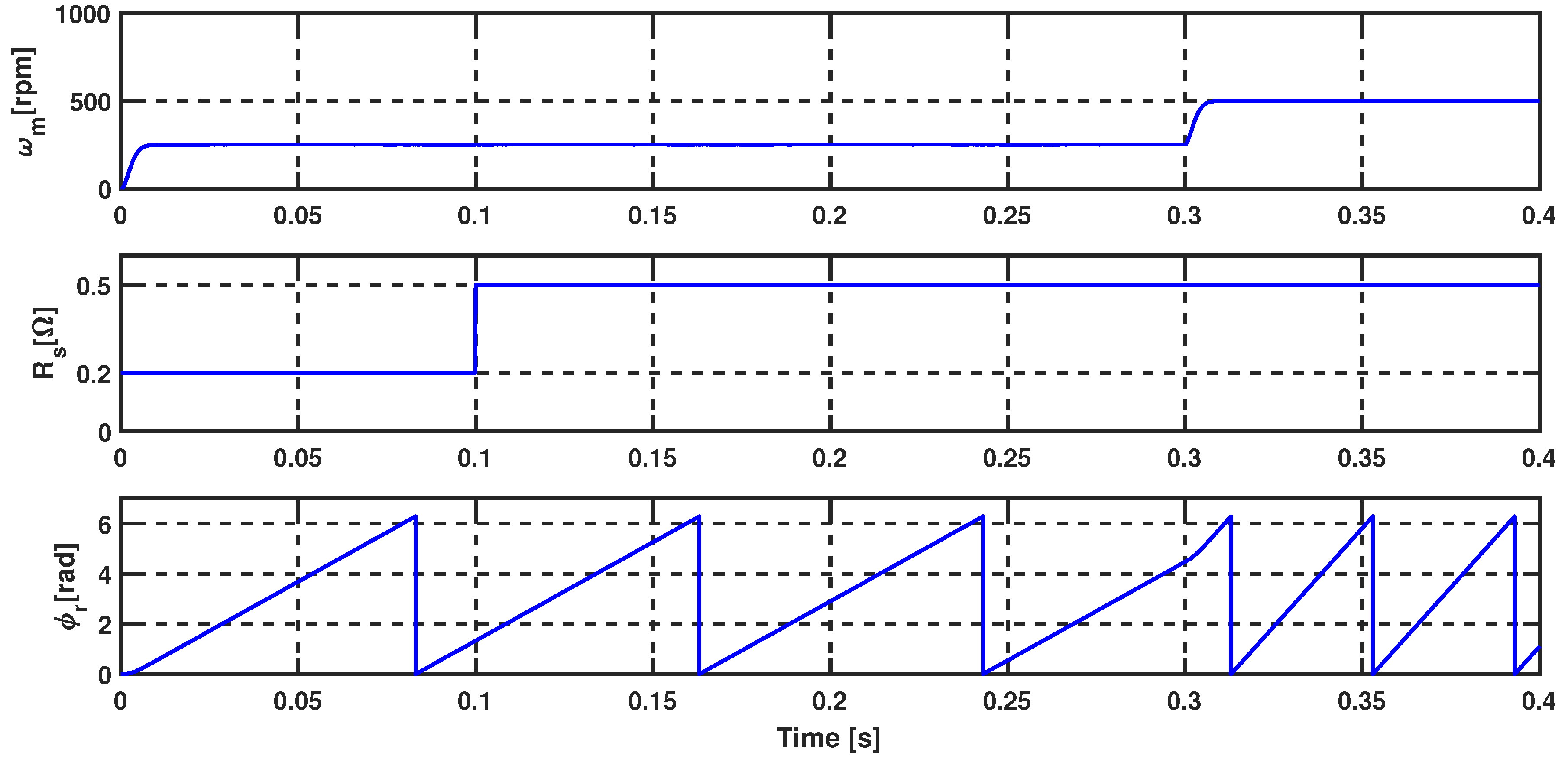 Energies 14 01727 g013